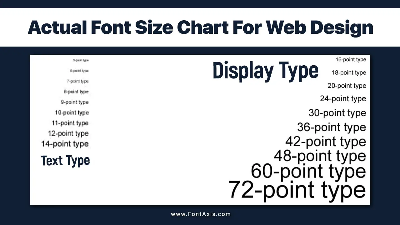 Actual Font Size Chart For Web Design