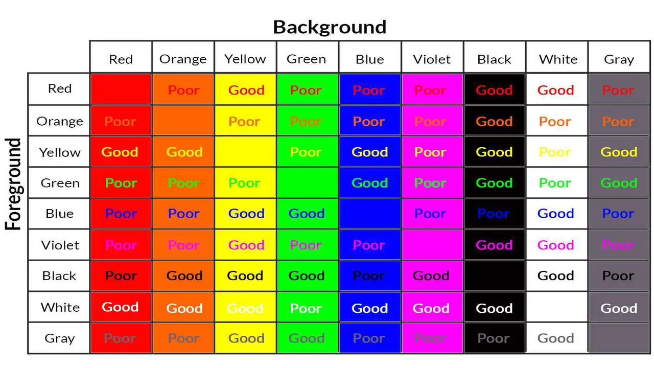 Choosing Background And Font Colors