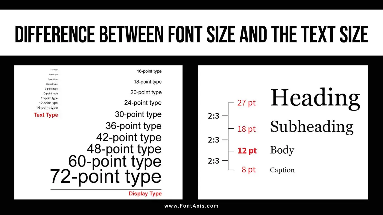 Difference Between Font Size And The Text Size