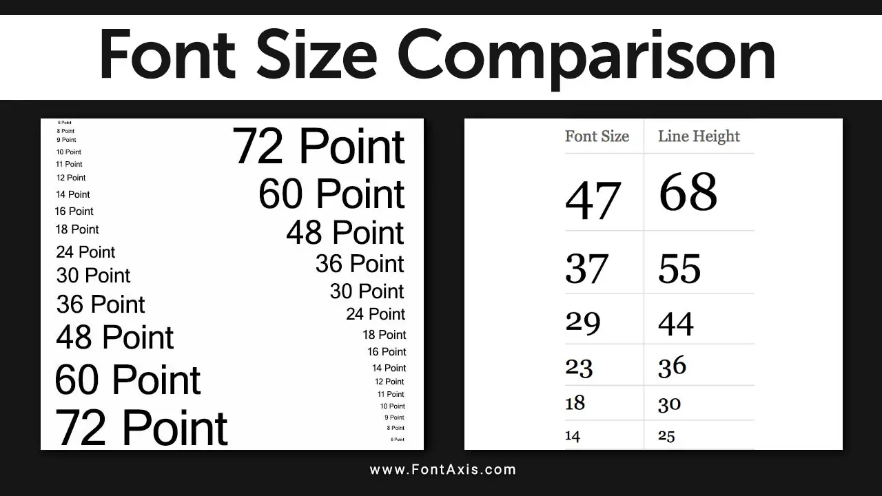 Font Size Comparison