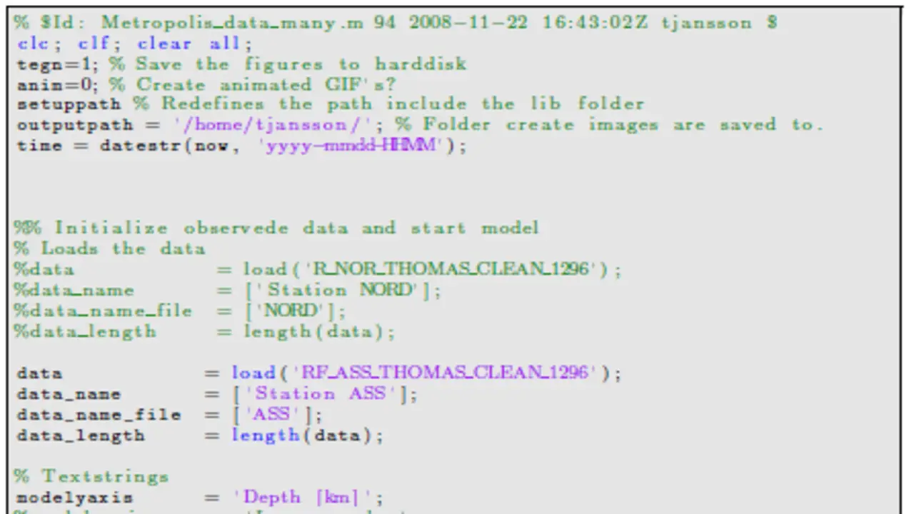 Key lstlisting Options For Code Display