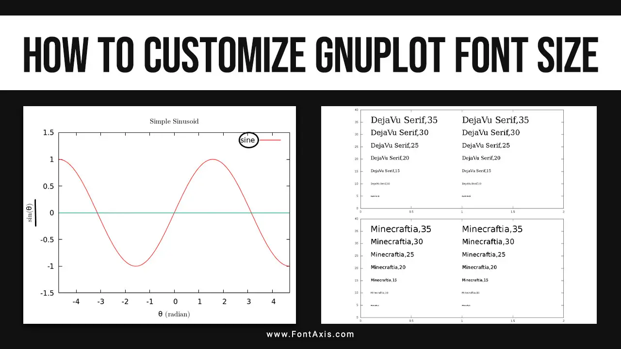 How To Customize Gnuplot Font Size